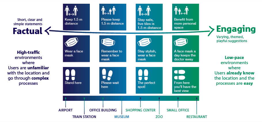 language scale infographic